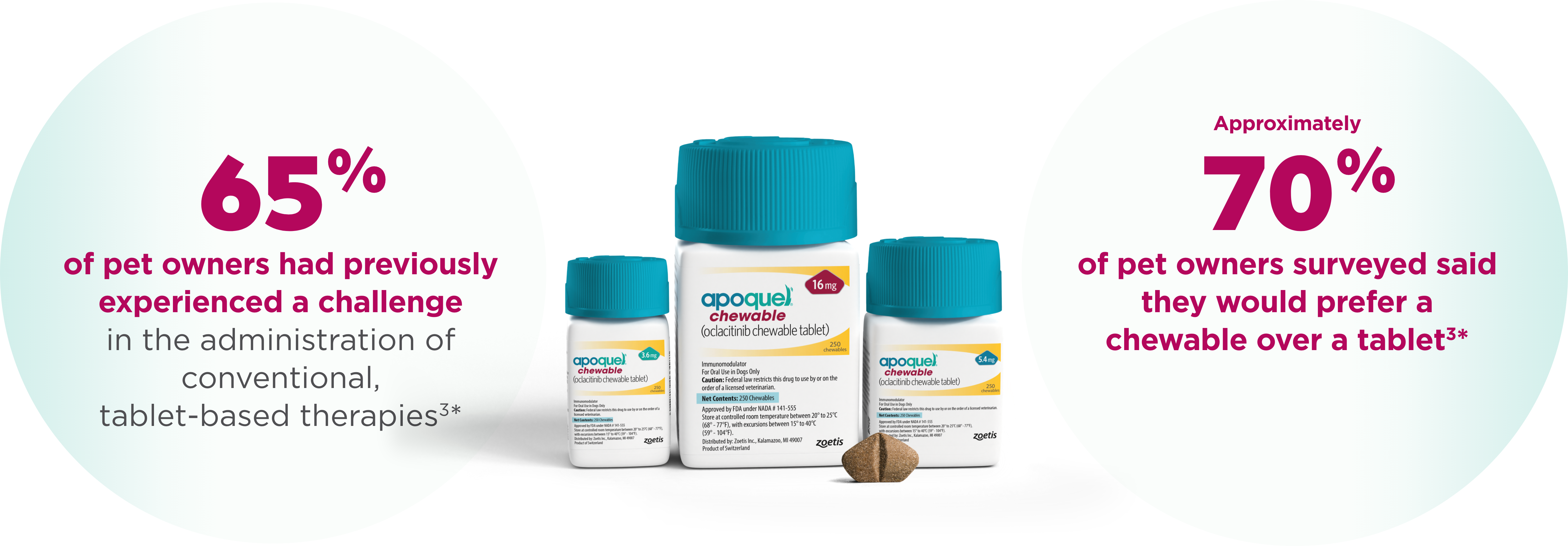 Apoquel® (oclacitinib tablet) I Zoetis US